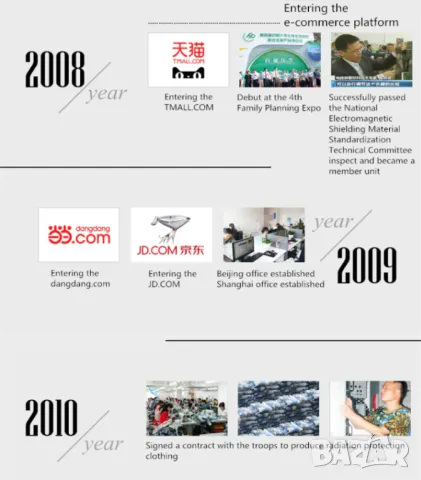 Екраниран Суичър с Метални Нишки RF EMF EMR GPS Wi-Fi BT5 5G Вълнова Електромагнитна Защита ЕМП EMP , снимка 17 - Суичъри - 35085213