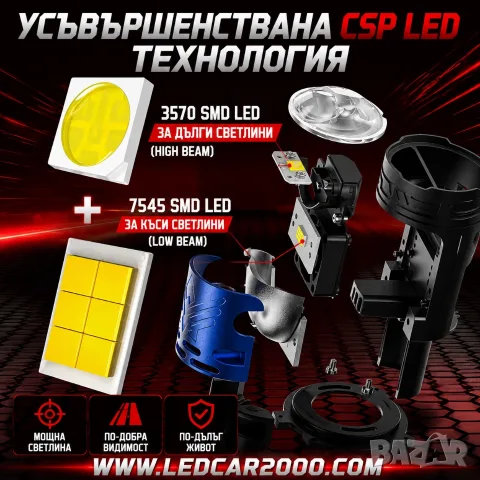 LED крушки H4 Mini с CSP LED технология – размер като оригиналната H4 крушка, снимка 3 - Аксесоари и консумативи - 55705521