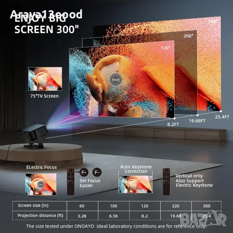 Мини проектор ONOAYO AY3 1080P – Wi-Fi, Bluetooth, 500 ANSI, Auto Keystone, снимка 6 - Плейъри, домашно кино, прожектори - 55939504