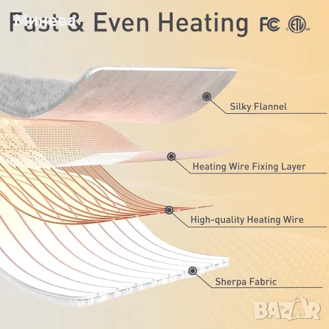 Електрическо одеало, снимка 2 - Олекотени завивки и одеяла - 48067336