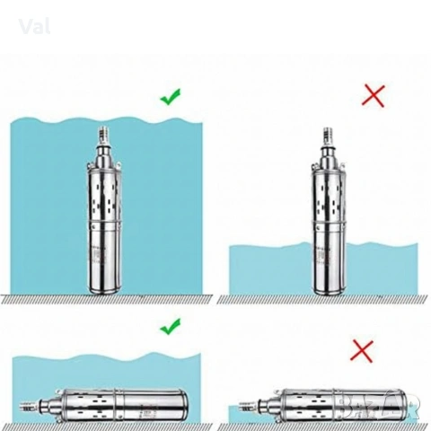 Дебит - Винтова водна помпа за дълбоки кладенци 1500W 2 m³/h ефективна , снимка 3 - Напояване - 54171328