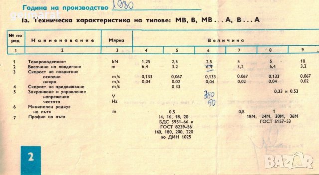 📀Верижен Електротелфер ТипМВ техническо ръководство обслужване експлоатация каталог на📀 диск CD 📀, снимка 8 - Специализирана литература - 34065388