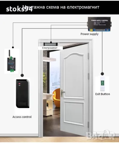 Безплатен монтаж на система за отключване на входни врати на блокове с чип и гсм набиране , снимка 4 - Друга електроника - 42072856