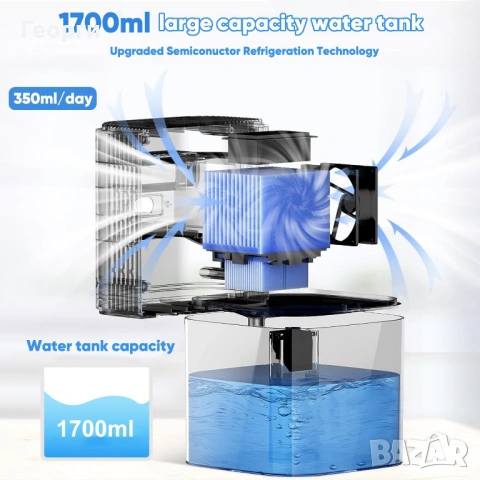 Влагоабсорбатор, BYONDSELF®, резервоар 1700 мл, 3 таймера, LED дисплей, снимка 2 - Влагоабсорбатори и влагоуловители - 53889926