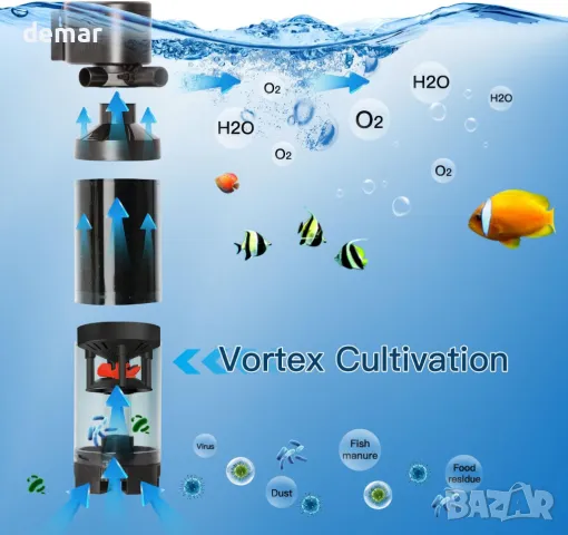 ONLYSTAR Тих филтър за аквариум 5-в-1 потопяем филтър за аквариум, 75-120L (35W), снимка 6 - Оборудване за аквариуми - 47745113