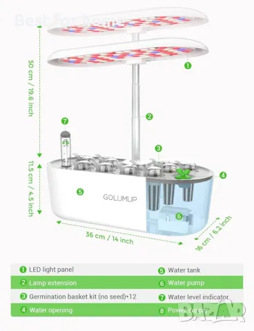 Оранжерия за отглеждане на растения -4 режима на растеж, снимка 5 - Оранжерии - 49448519
