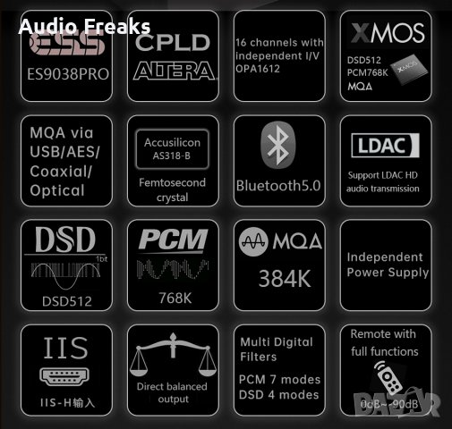 GUSTARD X18 DAC ES9038PRO XMOS Bluetooth 5 32bit 768kHz DSD512 MQA, снимка 7 - Аудиосистеми - 40030453