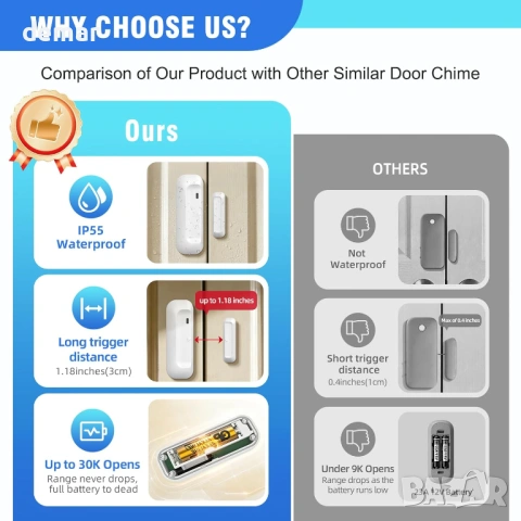 SANJIE Безжичен сензор за аларма за врата, 3 режима, 30 мелодии, 1 приемник и 1 сензор, снимка 3 - Други стоки за дома - 53933807