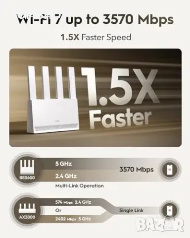 Нов Wi-Fi 7 рутер Cudy BE3600 – ултра бърз, мощен, 4 антени, VPN, снимка 6 - Друга електроника - 49203418