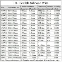 Продавам гъвкав силиконов кабел различни диаметри AWG 12 / 14 / 16 / 18 / 26 100% мед (калайдисана) , снимка 3 - Друга електроника - 40516725