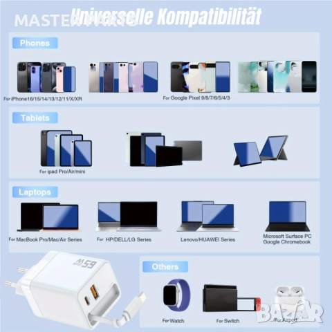 65W GaN PD 3.0 Ултра Бързо Зарядно за Смартфони MacBook Pro и Лаптопи, снимка 8 - Оригинални зарядни - 52589757