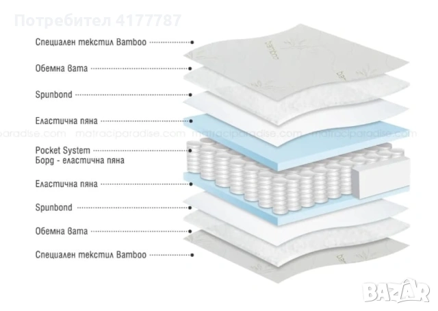 Нов матрак "Бамбо покет", снимка 2 - Матраци - 53868604