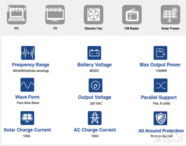 Соларен Инвертор Easun SMW11 - най-надеждния модел на марката, снимка 8 - Друга електроника - 50657212