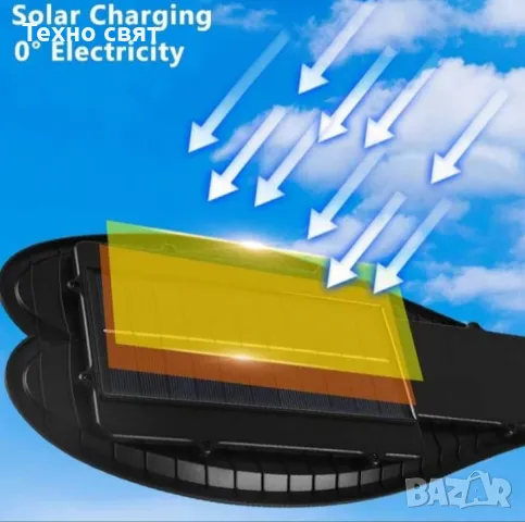 ПРОМО 5бр=99.99лв Соларна 2400W LED Лампа IP65+стойка+дистанц, снимка 4 - Соларни лампи - 47695624