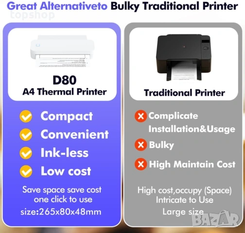 Професионален Термален Принтер A4 – За Татуировки (Stencil) и Офис – БЕЗ МАСТИЛО, снимка 3 - Принтери, копири, скенери - 53360824