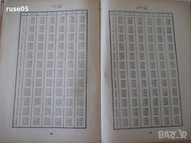 Книга"Петозначни логаритм. и други таблици-Р.Андрейчин"-124с, снимка 8 - Специализирана литература - 38266136
