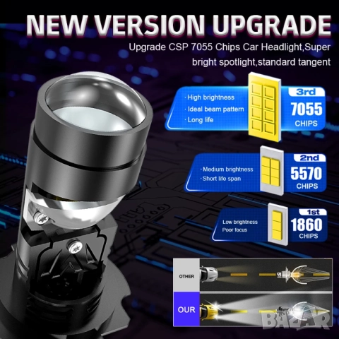 Мини Н7 LED с лупа  за основни фарове, снимка 4 - Аксесоари и консумативи - 51947562