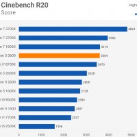 Процесор AMD Ryzen 5 3600 Hexa-Core 3.6GHz AM4 нов BOX 2г гаранция , снимка 3 - Процесори - 32055538