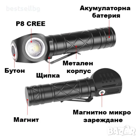 Акумулаторен лед челник за глава риболов професионален зареждащ се мощен фенер за бягане , снимка 4 - Къмпинг осветление - 48416597