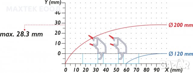 Машина за рязане на стъклодържатели OZGENC OMRM 105, снимка 4 - Циркуляри - 30244503