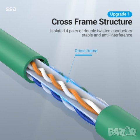 Vention Кабел LAN UTP Cat.6 Patch Cable - 2M Green - IBEGH, снимка 12 - Кабели и адаптери - 44231307