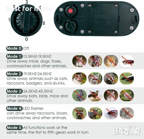 Ултразвуков репелент за животни INTEY INTAD01, снимка 4 - Други - 37446355