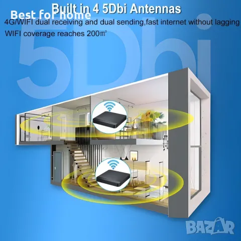 4G LTE рутер за световни честоти,свързва до 32 устройства, снимка 5 - Друга електроника - 50161394