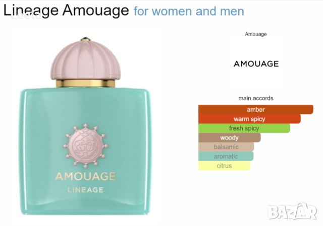 Milestone - Mouj Iceage EDP 95ml, снимка 2 - Дамски парфюми - 42247526