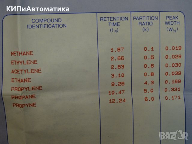 капилярна тръба J& W SCIENTIFIC GS-Q capillary column agilent technologies, снимка 4 - Резервни части за машини - 35491170