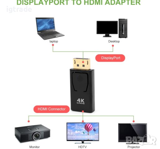 DP към HDMI адаптер - 4K 3D , снимка 2 - Други - 40375113