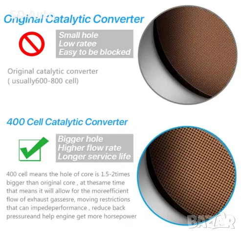 Универсални Катализатори за Бензинови  Автомобили до 2500 куб., снимка 2 - Части - 49343522