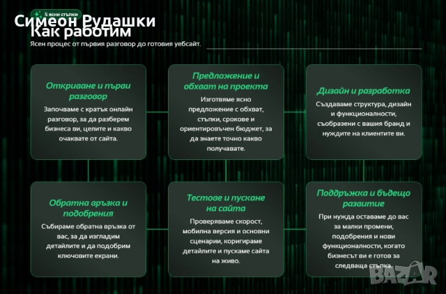 Website Разработка или миграция на сайт отлично SEO + домайн и хостинг, снимка 8 - Изработка и миграция на сайт - 51081050