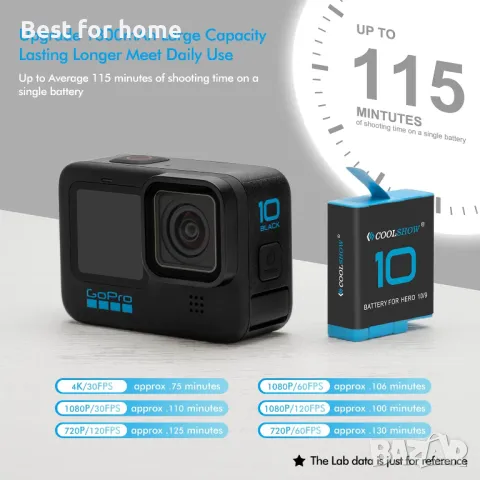 Комплект от 3 батерии GoPro и зарядна кутия COOLSHOW Hero 12/11/10/9-1800mAh , снимка 3 - Батерии, зарядни - 48132225