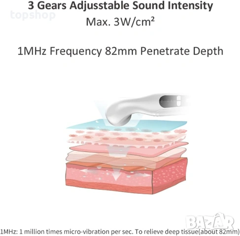 Чисто нов професионален ултразвуков инструмент за терапия DVONE CS-776 – рехабилитация у дома, снимка 4 - Други - 53204292