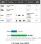 Zedela USB 3.0 четец на карти за Micro SD/SDXC/CF/SD/SDHC/MS/XD/T-Flash/MMC, 7-в-1 USB адаптер карти, снимка 8