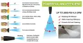 Струйник с дюзи за водоструйка – Karcher Lavor Parkside Bosch и др., снимка 10