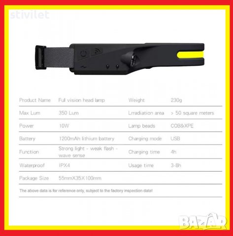 LED ФЕНЕР ЧЕЛНИК РАБОТНА ЛАМПА ЗА ЧЕЛО НОВО, снимка 8 - Лед осветление - 38972587