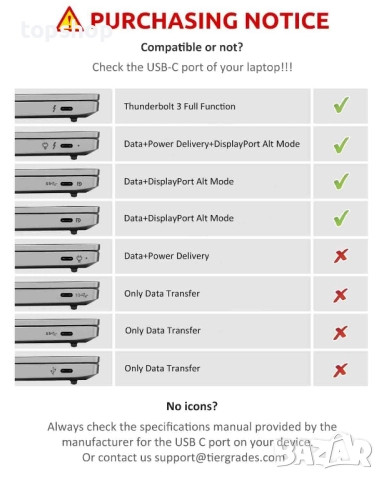 Чисто нов запечатан Tiergrade USB C хъб 12 в 1 троен дисплей с два 4K HDMI, DisplayPort, 100W..., снимка 7 - Други - 51753022