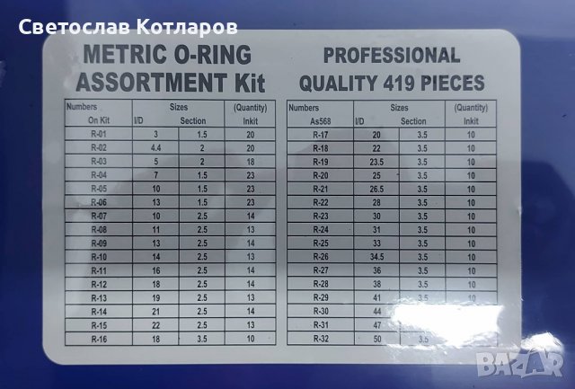 кутия о пръстени гумени пръстени , снимка 2 - Аксесоари и консумативи - 37804943