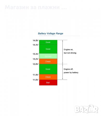 4 В 1ЗАРЯДНО ЗА КОЛА С 2 USB 3.1A ВОЛТМЕТЪР, АМПЕРМЕТЪР - код 1181, снимка 6 - Аксесоари и консумативи - 34293111