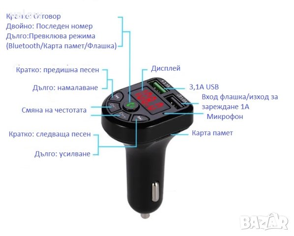 FM трансмитер, MP3, Волтметър, USB зарядно, карта памет, флашка, Bluetooth хендсфри за кола, снимка 4 - Друга електроника - 42571342