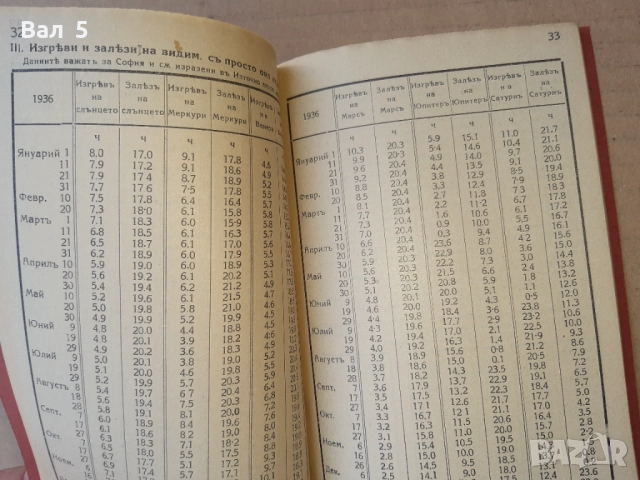 Списание АРТИЛЕРИЙСКИ ПРЕГЛЕД - КАЛЕНДАР за 1936 г, снимка 4 - Списания и комикси - 51444584