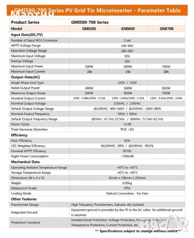 Микро инвертор за соларен панел 600W MPPT , снимка 6 - Друга електроника - 37601031