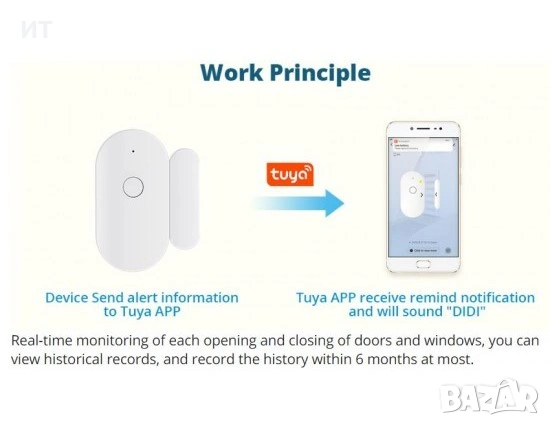Безжична аларма за прозорци и врати с Wi-Fi управление MC-02, снимка 4 - Друга електроника - 53369776