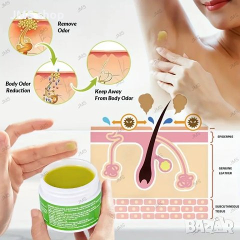 Крем за контрол на потта и миризмата при мъже и жени, снимка 3 - Козметика за тяло - 44408253
