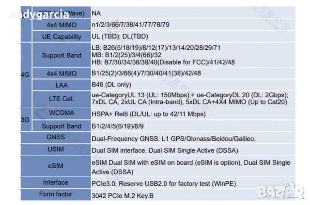 Dell 5G DW5930e Qualcomm Snapdragon x55 5G WWAN LTE/5G w/GPS M.2 модем Modem, снимка 8 - Части за лаптопи - 44534615