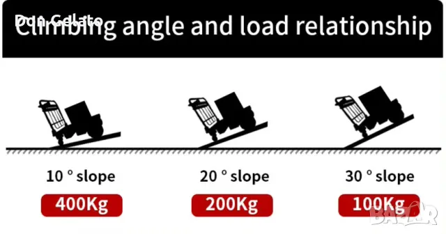 Електрическа товарна количка – до 500 кг - Електрическа товарна платформа, снимка 7 - Подемници - 48174940