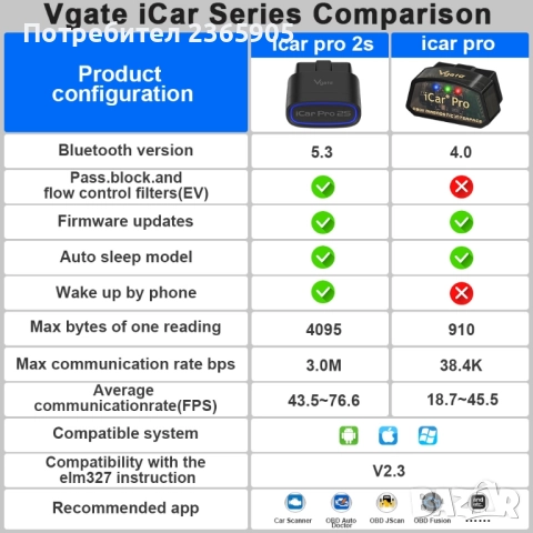 Промо! VGate iCar 2S- Aвтодиагностика Android- BT5.3, iPhone- Bt- BLE5.3, Windows, lifetime update, снимка 5 - Аксесоари и консумативи - 51865257