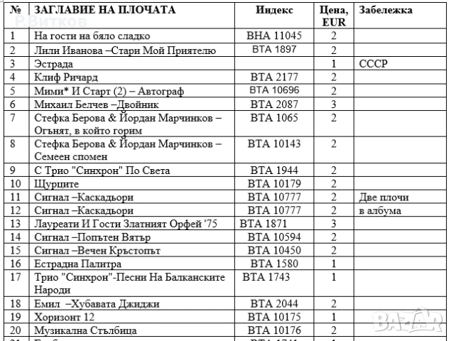 Стари грамофонни плочи, снимка 2 - Грамофонни плочи - 52574192