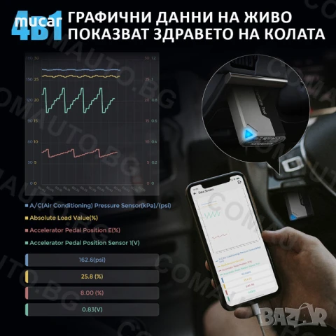 Ново 2025 Ediag Elite OBD2 е професионаленa диагностика, снимка 14 - Аксесоари и консумативи - 50861962